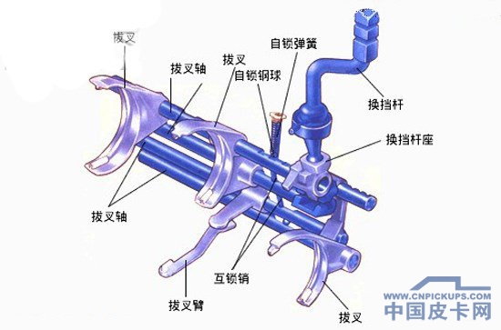 �������l(shu��) ��(x��)��Ƥ���ϵ�׃�����кή�ͬ