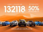 �L��Ƥ��9��ȫ���N��14456�v ����ͬ�����L59% �ل�(chu��ng)�¸�