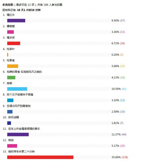 �����_܇�����k����&nbsp;&nbsp;ͣ܇��Ϣ����Ч