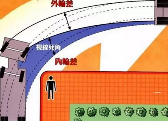 ���S��Stralis&nbsp;360&deg;ҕ�R����ҕ�Xä�^(q��)