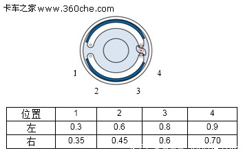 �˽����{(di��o)��&nbsp;�������Ը�׃ԭ�S�Ƅ�����