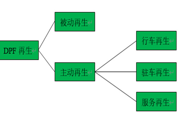 Ӳ��Ԕ�� �����t�r܇�vDPF���������f��