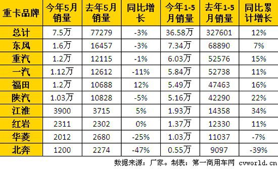 �ؿ�ͬ��С��3% �������׬F(xi��n)�»����c(di��n)