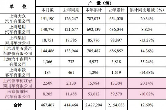 ͬ��10.85% �t�r5���N���ؿ�2310�v