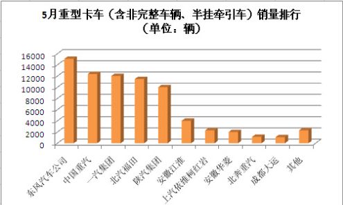 5�����Ϳ�܇(ch��)�N(xi��o)������ǰʮ