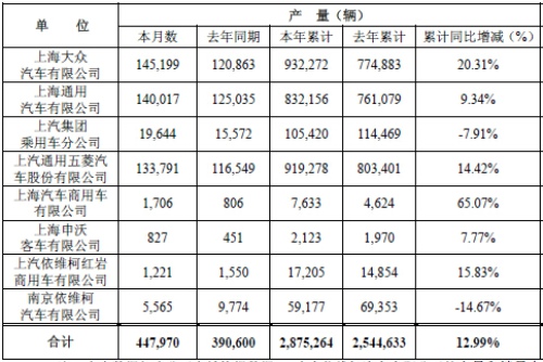 6��(sh��)��(j��)�������t�����N(xi��o)܇(ch��)15280�v