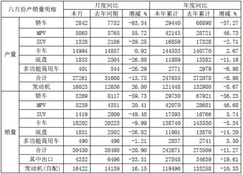 �����ϰ����N(xi��o)��138740�v ͬ���½�3%