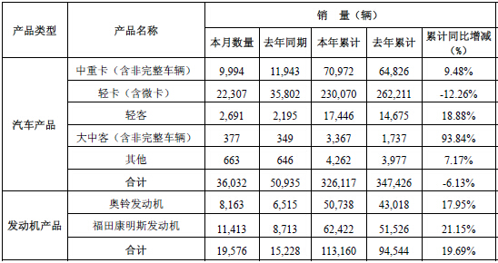 ��������܇(ch��)�N(xi��o)���»�  �ϰ����N(xi��o)�����ؿ�70972�v