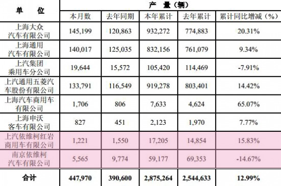 ���F(xi��n)ƽ��(w��n)  �����t�ϰ����N(xi��o)܇(ch��)�H��1.5�f(w��n)�v