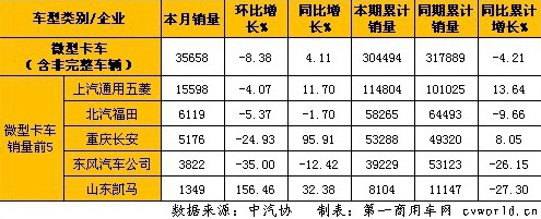 7�®a(ch��n)�N�Ј�����  �p���N��������΢��ͬ�����L