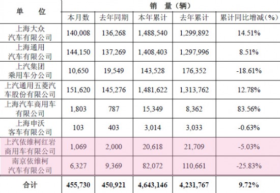 ����10�®a(ch��n)�N��(sh��)��(j��)���t&nbsp;�ؿ��N��1069�_