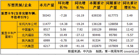 10�����ؿ��a(ch��n)�N����&nbsp;���ν�7.9%��15.3%