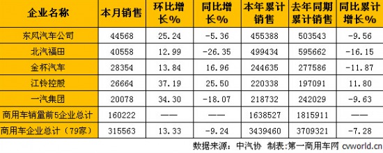 �B�m(x��)8�µ���ͬ��&nbsp;����܇(ch��)11�½�������խ