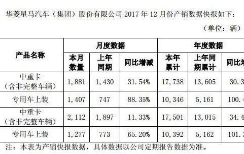 �A��ȫ���N(xi��o)��1.75�f(w��n)�v ͬ�����L(zh��ng)34.47%