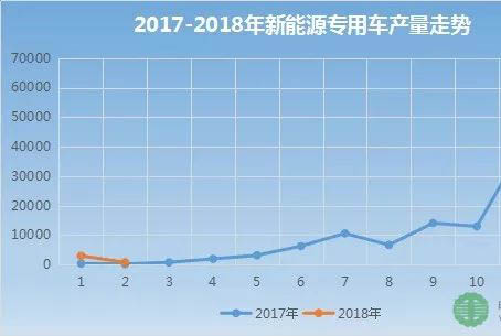 2018��ǰ2������Դ����܇�a(ch��n)�N�����г��t