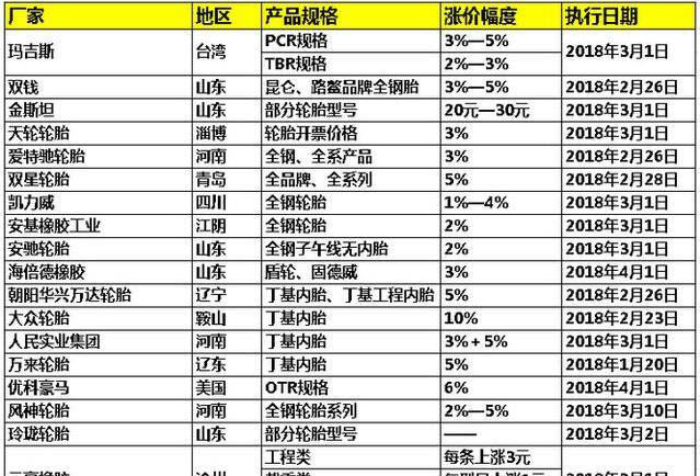 2018���_�� ���P(gu��n)ע��݆̥�r����ɶ��һ��