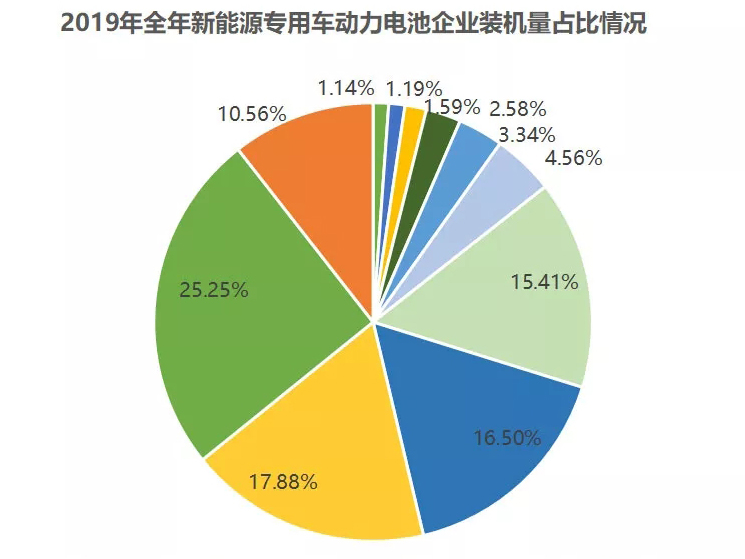 2019�ꌣ��܇��(d��ng)��늳��b�C(j��)���������ȁ��ϊZ�� 