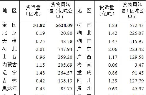 ȫ��(gu��)؛�\(y��n)��343.55�|����2019��ȫ��(gu��)��·؛�\(y��n)����r��Σ�