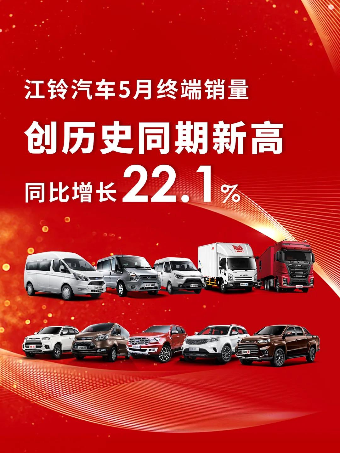 �����܇���N��ͻ��3�f��ͬ�����L22.1%