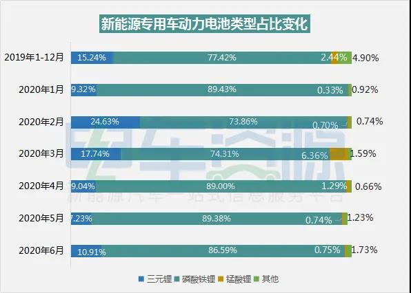 �ϰ��ꌣ��܇늳��b�C(j��)�������r(sh��)��ռ�Ƚ�6�� 