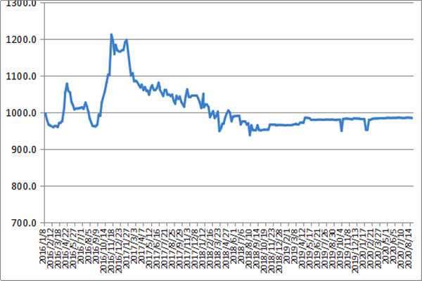 �ИI(y��)ֱͨ܇���Ї�(gu��)��·�����\(y��n)�r(ji��)��ָ��(sh��)��(b��o)��