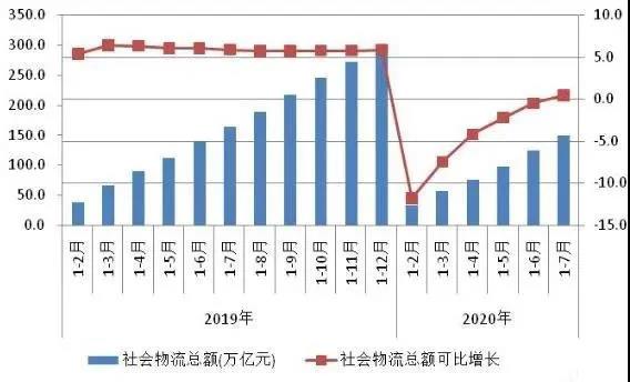 ���������ѻ֏�(f��)������ͬ�ڣ��������~��149.7�f(w��n)�|Ԫ