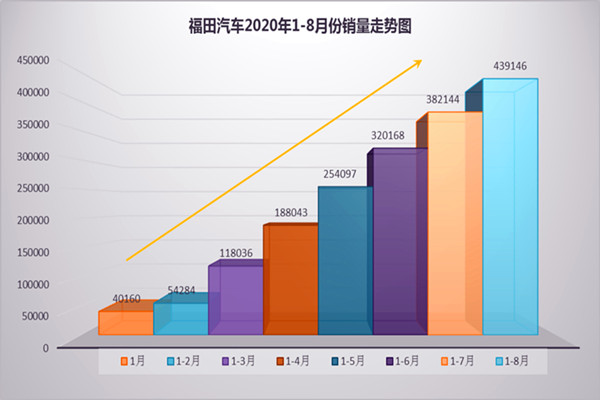 ���m(x��)���ϸ�����܇8��������5��������N����Ӌ(j��)��44�f(w��n)