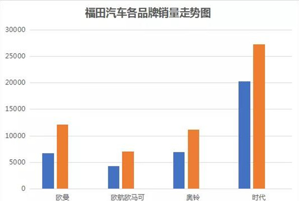 ͬ�����L��50%��������܇9���N�����m(x��)����