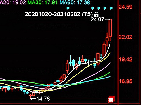 �Ƀr�҄�(chu��ng)�vʷ�¸߱��󣬞H��1�®a(ch��n)�N�l(f��)�әC��15�f�_