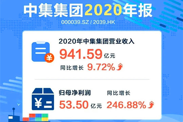 �м�2020��I��942�| �I����������(chu��ng)�vʷ�¸�