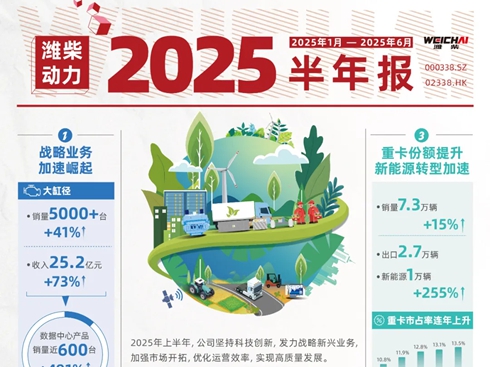 �H���(d��ng)��2025����ȘI(y��)��