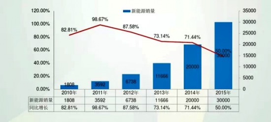 �V��܇չ������Դ��܇���������ИI(y��)��׃