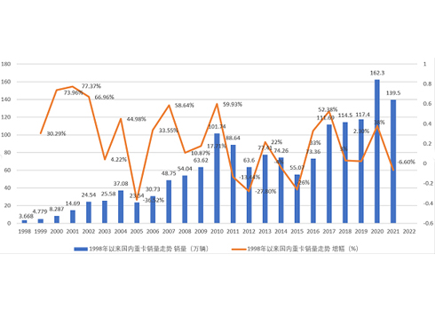 120�f�v? 2022���ؿ��Ј��򳣑B(t��i)�ؚw