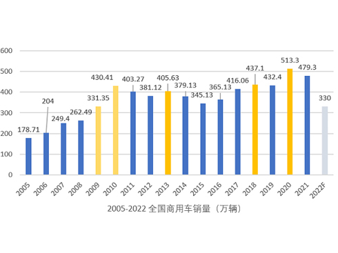 2023������܇�Ј���ӭ���֏�(f��)�����L