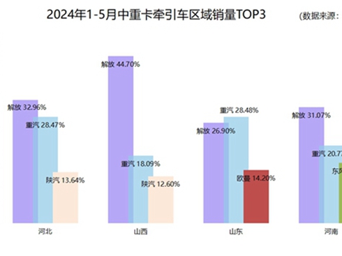 ��ɽ����ʡ�����ؿ��Ј�(ch��ng)���l(shu��)�ǈ�(zh��)ţ����