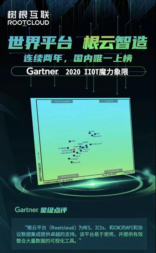 �B�m(x��)�����Ї�Ψһ �����(li��n)�ٵ�Gartnerħ������