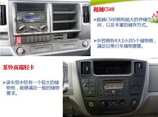 ��(gu��)IV�p���ļ��������S�³�ԽC500���V��