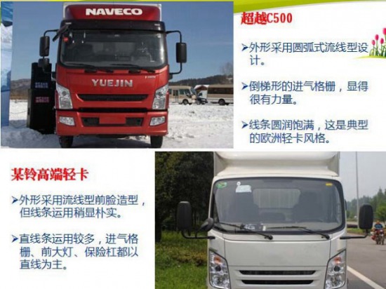 ��(gu��)IV�p���ļ��У����S�³�ԽC500���V��