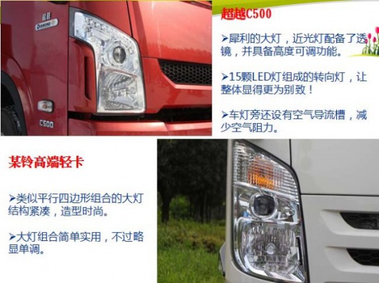��(gu��)IV�p���ļ��������S�³�ԽC500���V��