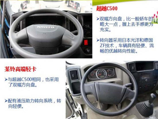 ��(gu��)IV�p���ļ��������S�³�ԽC500���V��