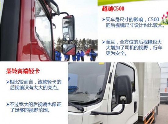 ��(gu��)IV�p���ļ��������S�³�ԽC500���V��