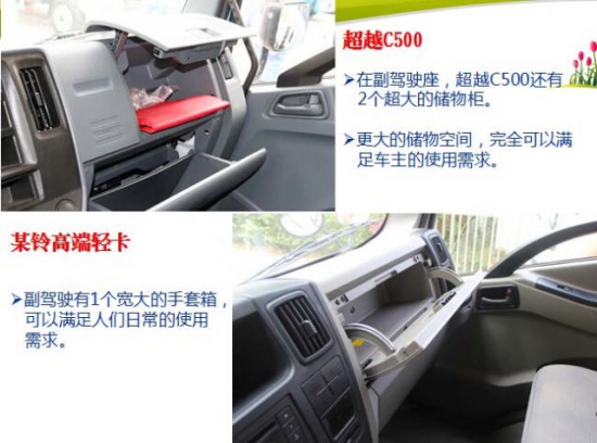 ��(gu��)IV�p���ļ��У����S�³�ԽC500���V��