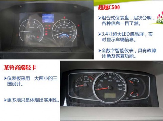 ��(gu��)IV�p���ļ��У����S�³�ԽC500���V��