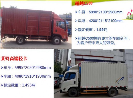 ��(gu��)IV�p���ļ��������S�³�ԽC500���V��