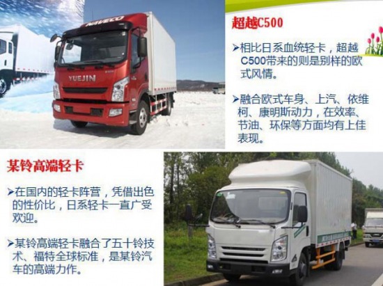 ��(gu��)IV�p���ļ��������S�³�ԽC500���V��
