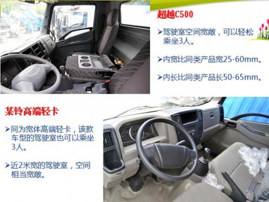 ��(gu��)IV�p���ļ��������S�³�ԽC500���V��