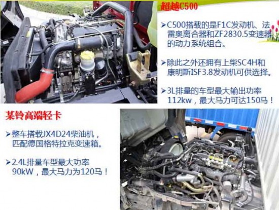 ��(gu��)IV�p���ļ��������S�³�ԽC500���V��
