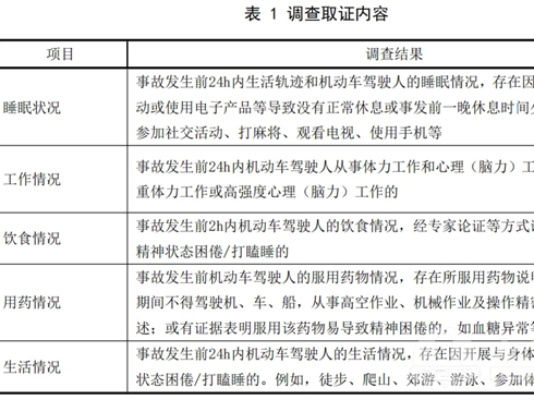 ƣ���{���Ҏ(gu��)��6��1��ʩ��