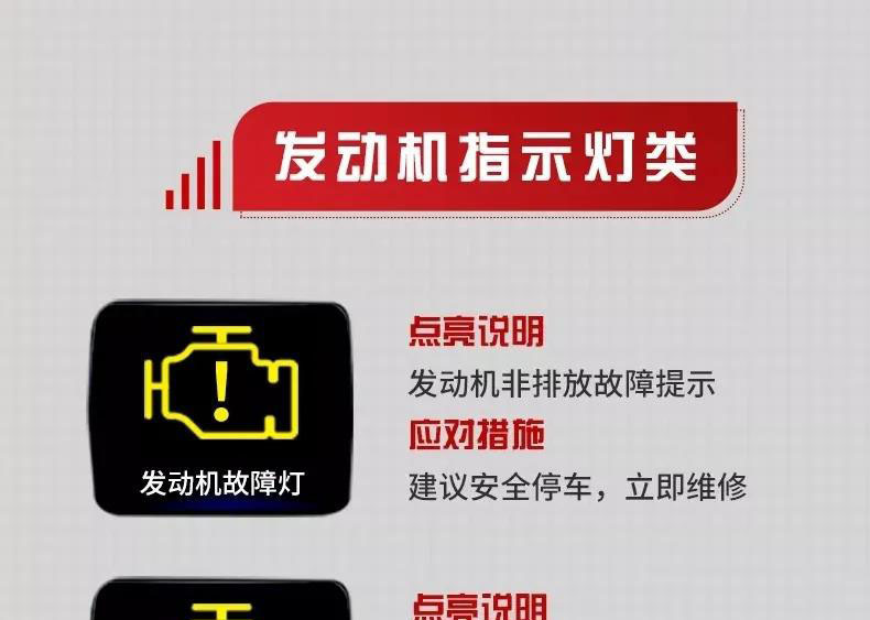 �����(��i)܇(ch��)�[Ƣ�����@Щָʾ��Ҫ�J(r��n)��